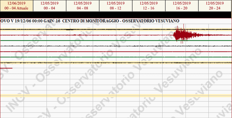 Terremoto a Napoli, scossa di magnitudo 2.8 avvertita nella notte
