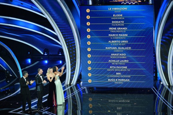 Sanremo, bufera sui compensi dei musicisti: “50 euro al giorno, mentre agli artisti ricchi cachet”