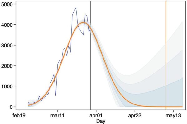Quando finirà il Coronavirus regione per regione, lo studio Einaudi su zero contagi