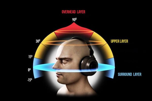 Come funziona la musica 8D che spopola su WhatsApp e inganna il cervello