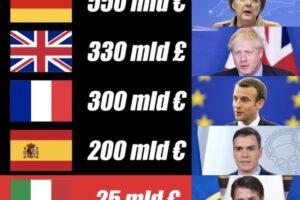 La fake news della Lega: la verità sui soldi stanziati dagli altri Paesi per il Coronavirus La fake news della Lega: la verità sui soldi stanziati dagli altri Paesi per il Coronavirus