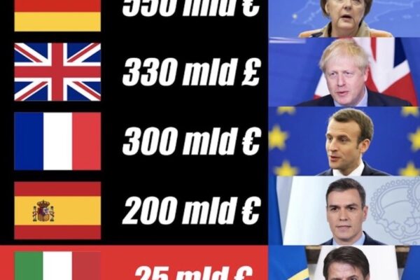 La fake news della Lega: la verità sui soldi stanziati dagli altri Paesi per il Coronavirus