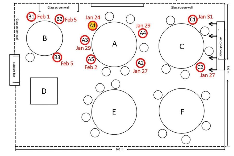 Come si prende il coronavirus al ristorante, storia di un vero contagio: lo schema