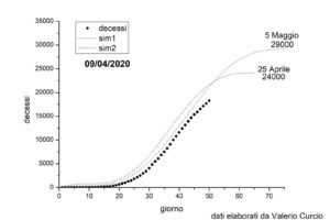 Coronavirus, aumentano decessi e contagi ma la curva cala: ecco perchè