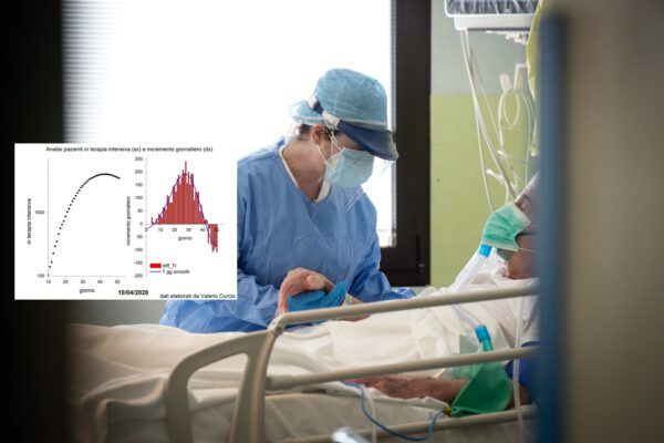 Le curve del contagio: terapie intensive in picchiata, fase emergenziale alle battute finali