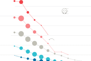 Il Coronavirus toglie 10 anni di vita, lo studio sulle vittime italiane