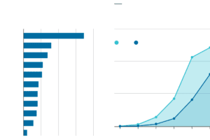 Il Coronavirus toglie 10 anni di vita, lo studio sulle vittime italiane