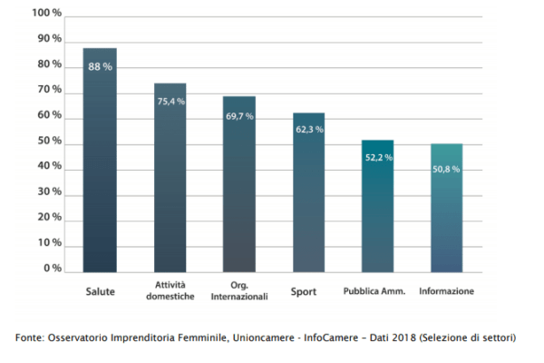 Un nuovo rinascimento che di nuovo ha ben poco