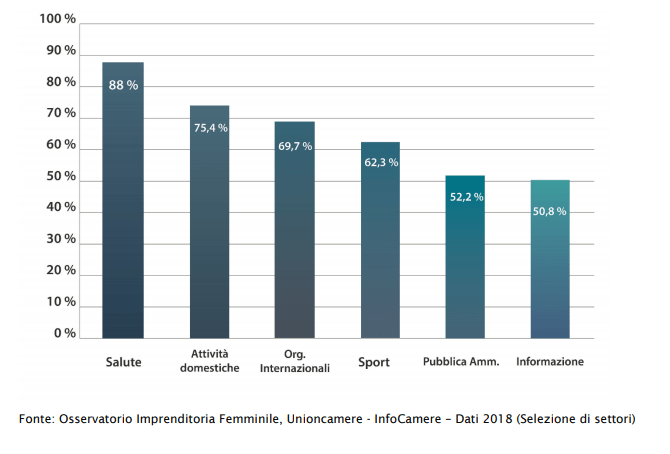 Un nuovo rinascimento che di nuovo ha ben poco