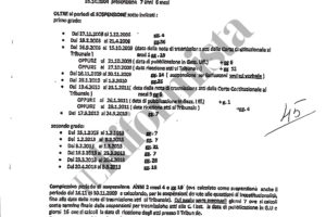 La porcata contro Berlusconi, dall’udienza illegale alle balle di Travaglio