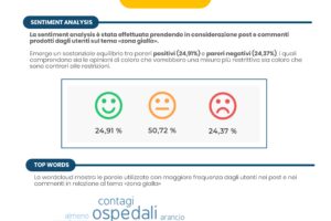 L’Italia si divide sulla zona rossa, in Campania De Luca spopola sempre sul web