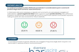 L’Italia si divide sulla zona rossa, in Campania De Luca spopola sempre sul web