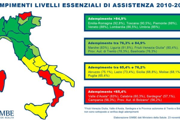 Coronavirus, così le Regioni hanno speso male i fondi per la sanità prima della pandemia Coronavirus, così le Regioni hanno speso male i fondi per la sanità prima della pandemia