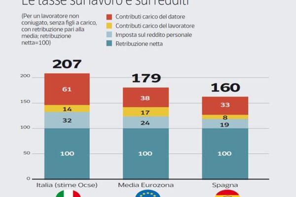 Il Capitale umano come asset aziendale