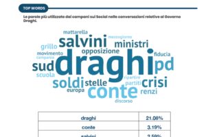 Ai campani piace Draghi, meno il governo del Nord