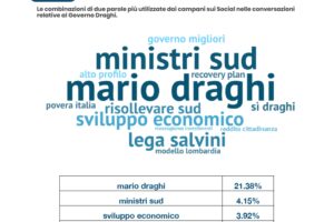 Ai campani piace Draghi, meno il governo del Nord