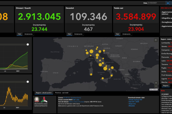 Coronavirus, ancora 467 morti: in lieve calo, dopo giorni, i ricoveri in ospedale e in terapia intensiva