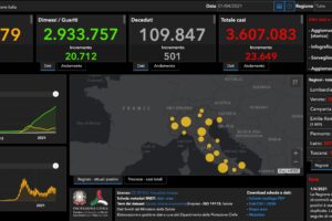 Coronavirus: aumentano contagi e morti, ricoveri in calo per il terzo giorno di fila
