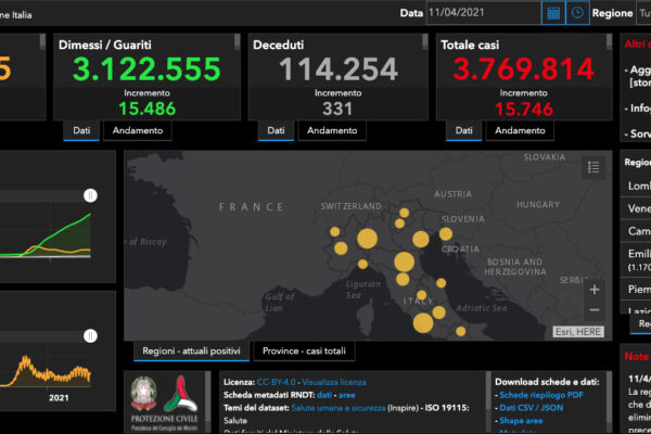 Coronavirus, positività al 6,2%: ricoveri ordinari in calo, aumentano le terapie intensive