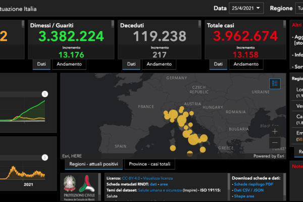 Coronavirus, sale il tasso di positività: 217 morti, ricoveri e terapie intensive in calo