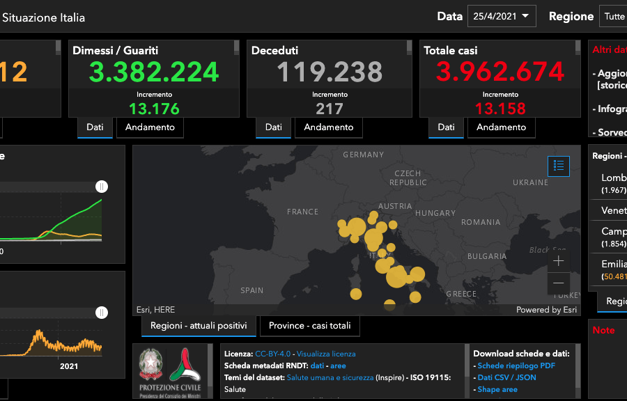 Coronavirus, sale il tasso di positività: 217 morti, ricoveri e terapie intensive in calo