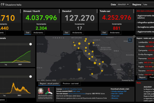Coronavirus, 881 positivi e 17 morti: è il punto più basso del 2021