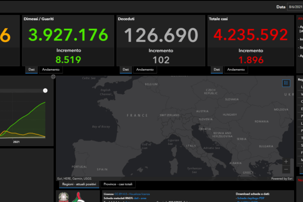 Covid, 102 le vittime e 1.896 i nuovi casi: positività per la prima volta sotto l’1%