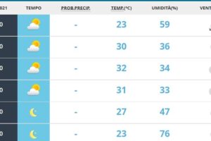 Il meteo a Roma (03/07)