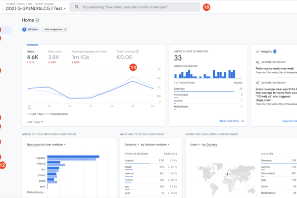 Google Analytics down, i conti non tornano: cosa sta succedendo al sito di statistiche