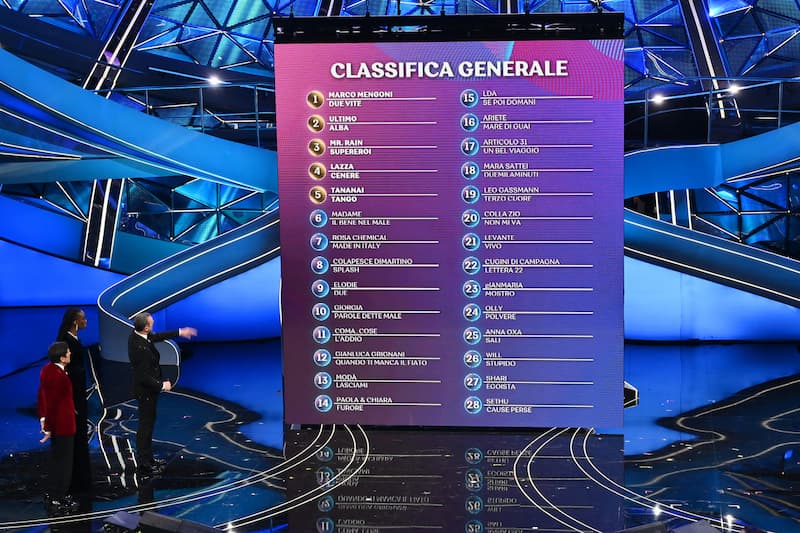 Sanremo, la classifica dopo la terza serata del Festival: Mengoni favoritissimo, Ultimo rimonta
