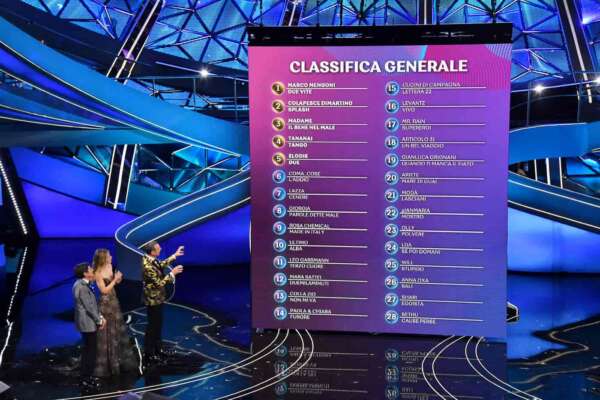 Sanremo, la classifica generale dopo la seconda serata del Festival: resta in testa Mengoni, ultimo Sethu