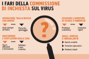 Russi, mascherine e ritardi: perché Conte ha paura