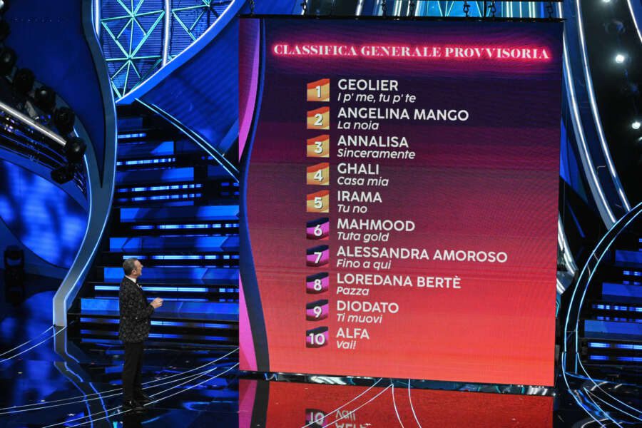 Geolier primo a Sanremo fischiato (ancora) all’Ariston, Amadeus chiede “rispetto”, l’artista va oltre: “Li ho presi io per tutti”