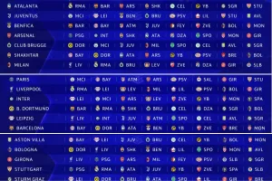 Sorteggi Champions League: Inter e Juve contro il City, L’Atalanta pesca Real e Barcellona, Milan e Bologna sfidano il Liverpool Sorteggi Champions League: Inter e Juve contro il City, L’Atalanta pesca Real e Barcellona, Milan e Bologna sfidano il Liverpool