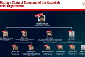 Hassan Nasrallah è morto, Hezbollah conferma. Israele: “Smantellato partito Dio”. Iran pronto a inviare truppe in Libano Hassan Nasrallah è morto, Hezbollah conferma. Israele: “Smantellato partito Dio”. Iran pronto a inviare truppe in Libano