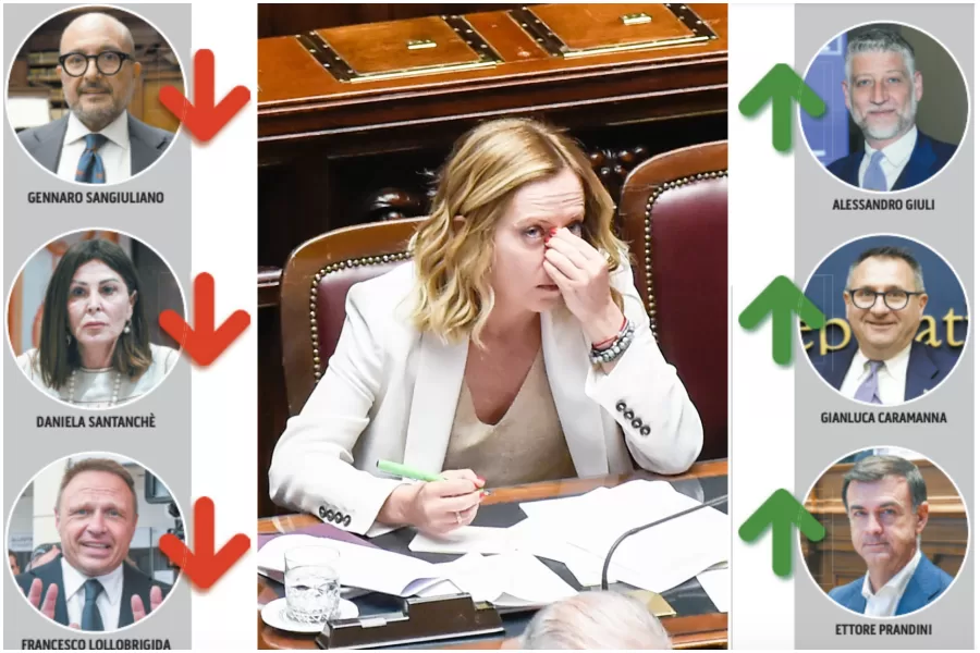 Chi sono i ministri a rischio rimpasto: Sangiuliano traballa, in bilico anche Lollo a Santanché. Dubbi e alternative di Meloni