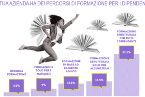 Risorse umane e IA: il successo risiede nelle persone
