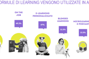 Risorse umane e IA: il successo risiede nelle persone