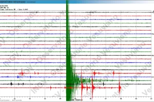 Terremoto a Napoli, scossa nell’area dei Campi Flegrei avvertita dalla popolazione: “E’ stata forte”, “La più potente sentita”