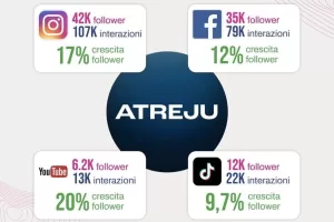 Atreju accredita il conservatorismo italiano, l’edizione da record segnata dal boom sui social