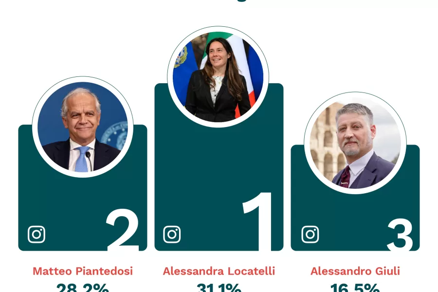 Superpostatori o fantasmi, la mappa social dei ministri del governo Meloni