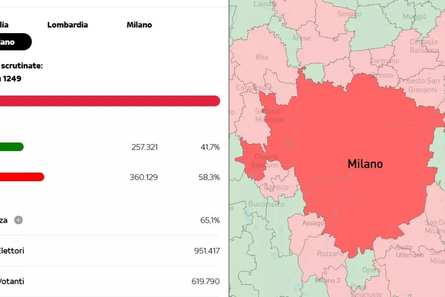 Milano, il centrosinistra e il patrimonio del voto delicato da gestire