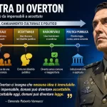 Il salto dalla finestra di Overton di Vannacci: così il Generale normalizza l’estremo con naturalezza e ironia