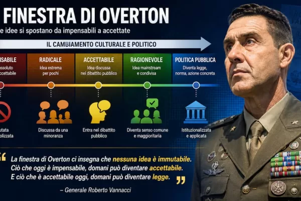 Il salto dalla finestra di Overton di Vannacci: così il Generale normalizza l’estremo con naturalezza e ironia