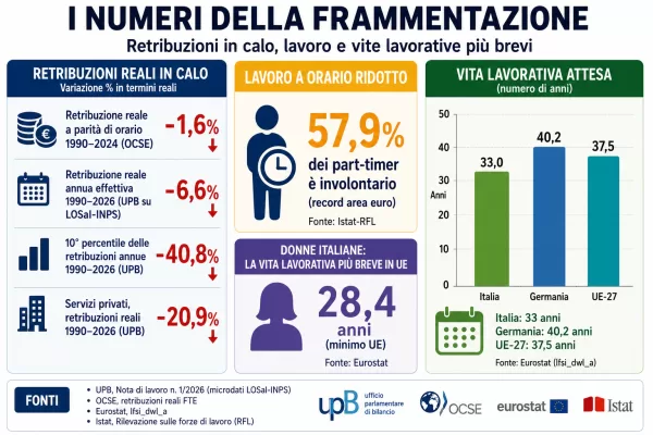Cosa si sta facendo e cosa si può fare per ‘combattere’ i redditi bassi Cosa si sta facendo e cosa si può fare per ‘combattere’ i redditi bassi